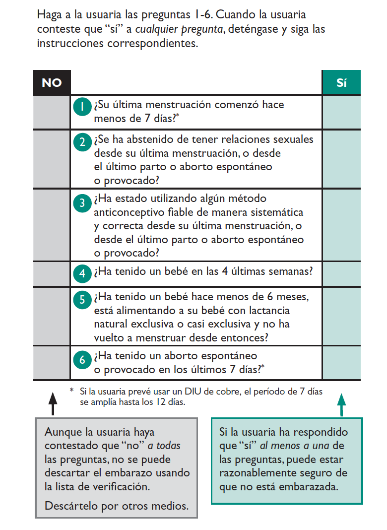 Lista De Verificación De Embarazo | Family Planning